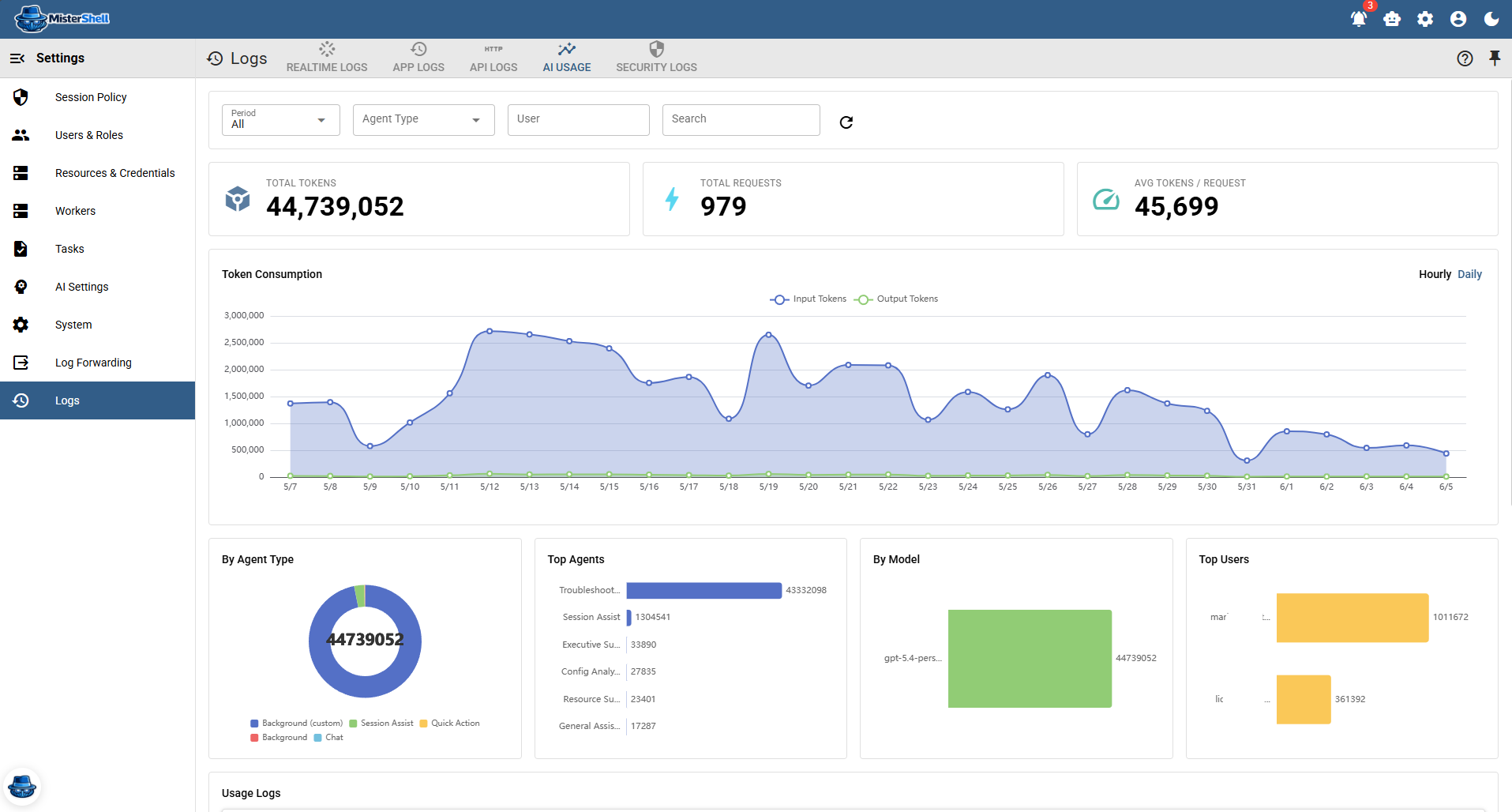 Per-user AI usage and token accounting for every agent run